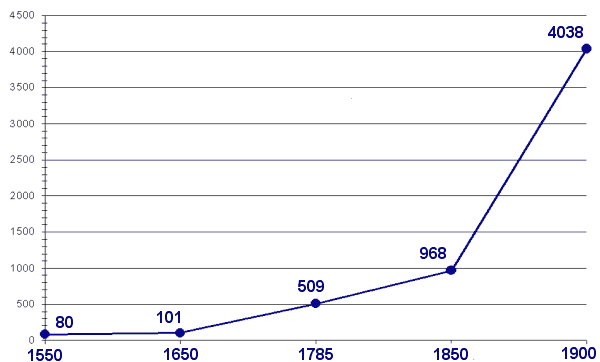 Bevölkerungsstatistik Bevölkerungsstatistik