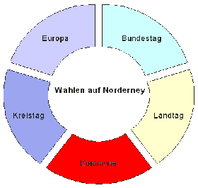 Kommunalwahlen Kommunalwahlen