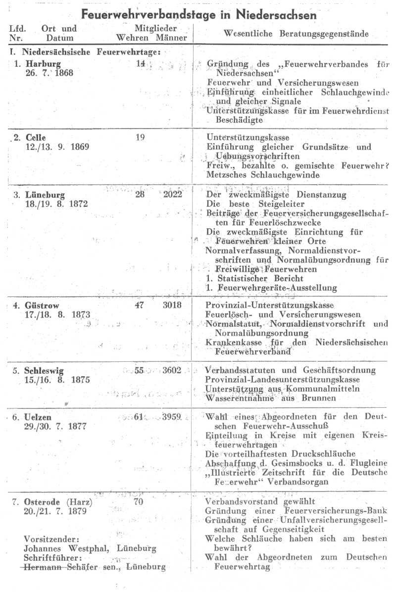 Feuerwehrverbandstage in Niedersachsen