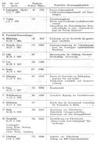 Feuerwehrverbandstage in Niedersachsen
