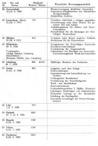Feuerwehrverbandstage in Niedersachsen