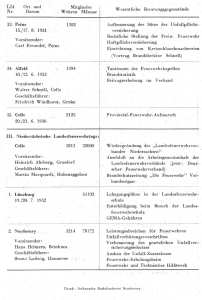 Feuerwehrverbandstage in Niedersachsen