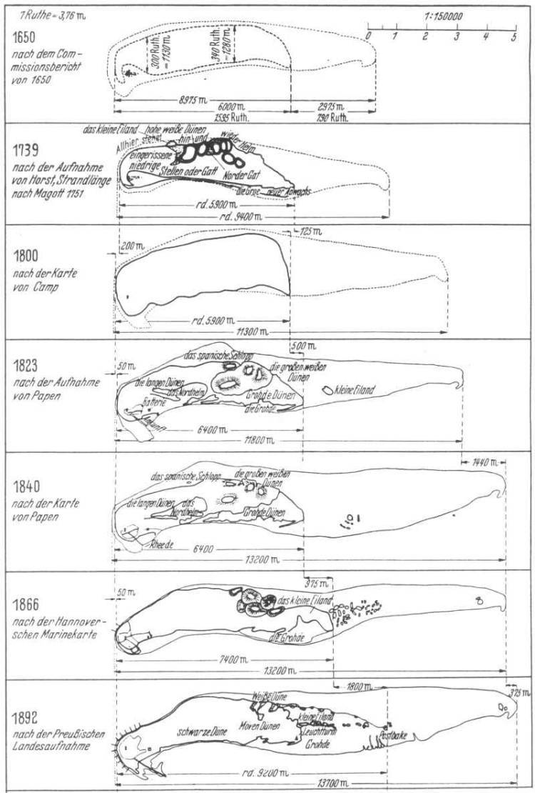 Entwicklung der Insel