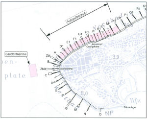 Aufspülbereich und Sandentnahme