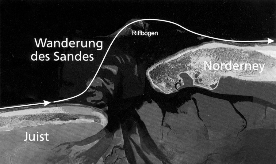 Wanderung des Sandes Wanderung des Sandes